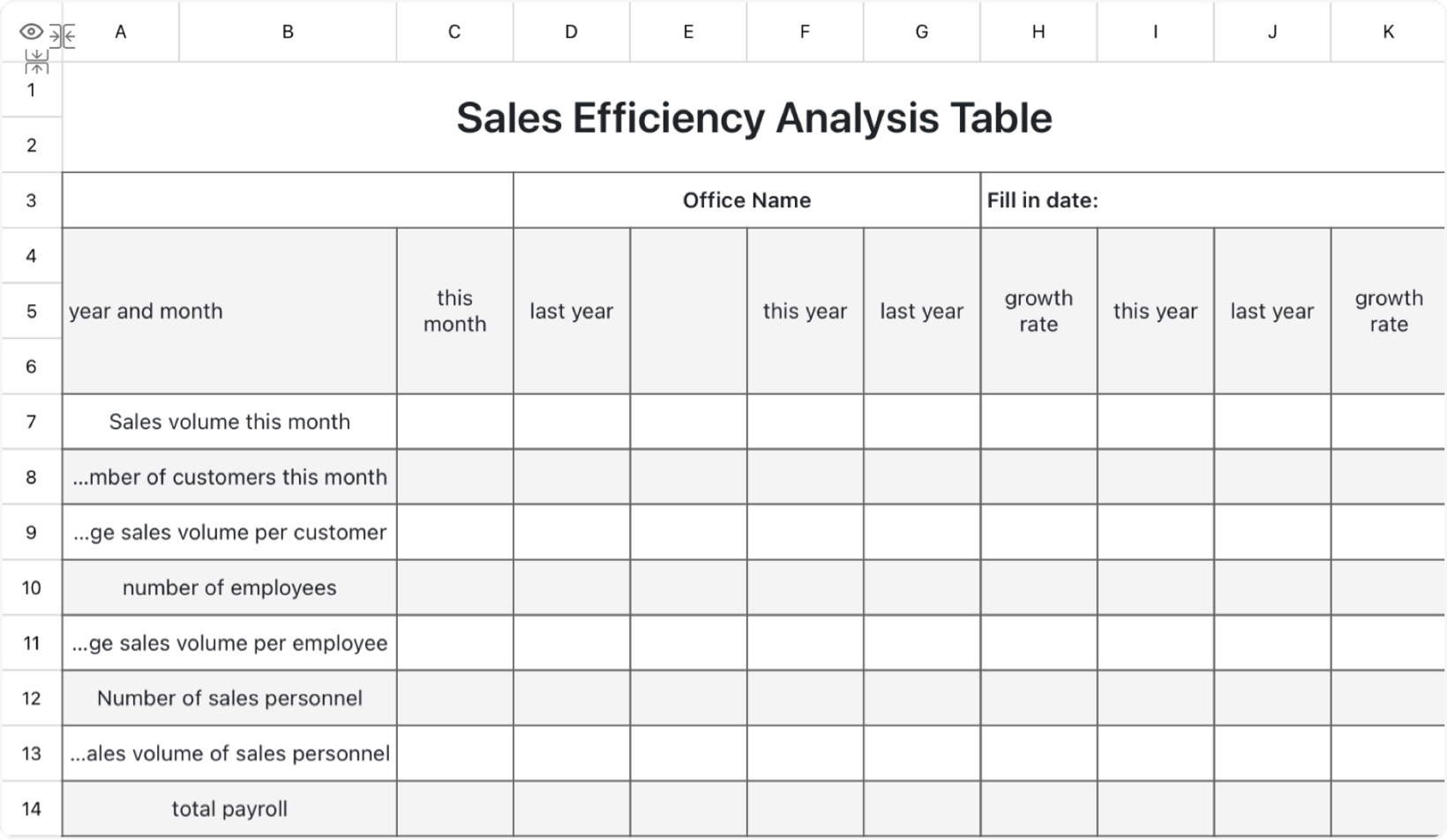 Sales Efficiency Analysis Table 2